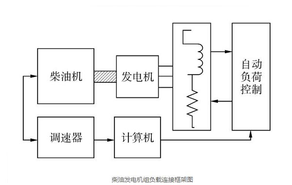 柴油发电机组负载连接框架图